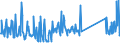 KN 85394900 /Exporte /Einheit = Preise (Euro/Bes. Maßeinheiten) /Partnerland: Estland /Meldeland: Eur27_2020 /85394900:Ultraviolettlampen und Infrarotlampen