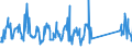 KN 85394900 /Exporte /Einheit = Preise (Euro/Bes. Maßeinheiten) /Partnerland: Rumaenien /Meldeland: Eur27_2020 /85394900:Ultraviolettlampen und Infrarotlampen