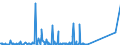 KN 85394900 /Exporte /Einheit = Preise (Euro/Bes. Maßeinheiten) /Partnerland: Weissrussland /Meldeland: Eur27_2020 /85394900:Ultraviolettlampen und Infrarotlampen