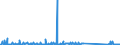 KN 85394900 /Exporte /Einheit = Preise (Euro/Bes. Maßeinheiten) /Partnerland: Kasachstan /Meldeland: Eur27_2020 /85394900:Ultraviolettlampen und Infrarotlampen