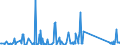 KN 85394900 /Exporte /Einheit = Preise (Euro/Bes. Maßeinheiten) /Partnerland: Uganda /Meldeland: Eur27_2020 /85394900:Ultraviolettlampen und Infrarotlampen