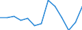 KN 85399090 /Exporte /Einheit = Preise (Euro/Tonne) /Partnerland: Ver.koenigreich(Ohne Nordirland) /Meldeland: Eur27_2020 /85399090:Teile von Elektrischen Glühlampen, Entladungslampen, Innenverspiegelten Scheinwerferlampen, Ultraviolett- und Infrarotlampen, Bogenlampen Sowie von Led-lampen, A.n.g.