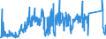 KN 85399090 /Exporte /Einheit = Preise (Euro/Tonne) /Partnerland: Belgien /Meldeland: Eur27_2020 /85399090:Teile von Elektrischen Glühlampen, Entladungslampen, Innenverspiegelten Scheinwerferlampen, Ultraviolett- und Infrarotlampen, Bogenlampen Sowie von Led-lampen, A.n.g.