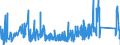 KN 85399090 /Exporte /Einheit = Preise (Euro/Tonne) /Partnerland: Luxemburg /Meldeland: Eur27_2020 /85399090:Teile von Elektrischen Glühlampen, Entladungslampen, Innenverspiegelten Scheinwerferlampen, Ultraviolett- und Infrarotlampen, Bogenlampen Sowie von Led-lampen, A.n.g.