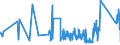 KN 85399090 /Exporte /Einheit = Preise (Euro/Tonne) /Partnerland: Ceuta /Meldeland: Eur27_2020 /85399090:Teile von Elektrischen Glühlampen, Entladungslampen, Innenverspiegelten Scheinwerferlampen, Ultraviolett- und Infrarotlampen, Bogenlampen Sowie von Led-lampen, A.n.g.