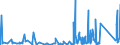 KN 85399090 /Exporte /Einheit = Preise (Euro/Tonne) /Partnerland: Island /Meldeland: Eur27_2020 /85399090:Teile von Elektrischen Glühlampen, Entladungslampen, Innenverspiegelten Scheinwerferlampen, Ultraviolett- und Infrarotlampen, Bogenlampen Sowie von Led-lampen, A.n.g.