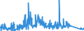 KN 85399090 /Exporte /Einheit = Preise (Euro/Tonne) /Partnerland: Finnland /Meldeland: Eur27_2020 /85399090:Teile von Elektrischen Glühlampen, Entladungslampen, Innenverspiegelten Scheinwerferlampen, Ultraviolett- und Infrarotlampen, Bogenlampen Sowie von Led-lampen, A.n.g.