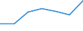 KN 85399090 /Exporte /Einheit = Preise (Euro/Tonne) /Partnerland: Schweiz /Meldeland: Eur27 /85399090:Teile von Elektrischen Glühlampen, Entladungslampen, Innenverspiegelten Scheinwerferlampen, Ultraviolett- und Infrarotlampen, Bogenlampen Sowie von Led-lampen, A.n.g.