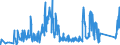 KN 85399090 /Exporte /Einheit = Preise (Euro/Tonne) /Partnerland: Estland /Meldeland: Eur27_2020 /85399090:Teile von Elektrischen Glühlampen, Entladungslampen, Innenverspiegelten Scheinwerferlampen, Ultraviolett- und Infrarotlampen, Bogenlampen Sowie von Led-lampen, A.n.g.