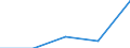 KN 85399090 /Exporte /Einheit = Preise (Euro/Tonne) /Partnerland: Tschechoslow /Meldeland: Eur27 /85399090:Teile von Elektrischen Glühlampen, Entladungslampen, Innenverspiegelten Scheinwerferlampen, Ultraviolett- und Infrarotlampen, Bogenlampen Sowie von Led-lampen, A.n.g.