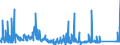 KN 85399090 /Exporte /Einheit = Preise (Euro/Tonne) /Partnerland: Slowenien /Meldeland: Eur27_2020 /85399090:Teile von Elektrischen Glühlampen, Entladungslampen, Innenverspiegelten Scheinwerferlampen, Ultraviolett- und Infrarotlampen, Bogenlampen Sowie von Led-lampen, A.n.g.