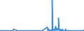 KN 85399090 /Exporte /Einheit = Preise (Euro/Tonne) /Partnerland: Ehem.jug.rep.mazed /Meldeland: Eur27_2020 /85399090:Teile von Elektrischen Glühlampen, Entladungslampen, Innenverspiegelten Scheinwerferlampen, Ultraviolett- und Infrarotlampen, Bogenlampen Sowie von Led-lampen, A.n.g.