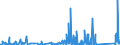 KN 85399090 /Exporte /Einheit = Preise (Euro/Tonne) /Partnerland: Serbien /Meldeland: Eur27_2020 /85399090:Teile von Elektrischen Glühlampen, Entladungslampen, Innenverspiegelten Scheinwerferlampen, Ultraviolett- und Infrarotlampen, Bogenlampen Sowie von Led-lampen, A.n.g.