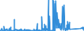 KN 85399090 /Exporte /Einheit = Preise (Euro/Tonne) /Partnerland: Tunesien /Meldeland: Eur27_2020 /85399090:Teile von Elektrischen Glühlampen, Entladungslampen, Innenverspiegelten Scheinwerferlampen, Ultraviolett- und Infrarotlampen, Bogenlampen Sowie von Led-lampen, A.n.g.