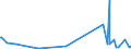 KN 85399090 /Exporte /Einheit = Preise (Euro/Tonne) /Partnerland: Mali /Meldeland: Eur27_2020 /85399090:Teile von Elektrischen Glühlampen, Entladungslampen, Innenverspiegelten Scheinwerferlampen, Ultraviolett- und Infrarotlampen, Bogenlampen Sowie von Led-lampen, A.n.g.