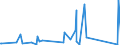 KN 85399090 /Exporte /Einheit = Preise (Euro/Tonne) /Partnerland: Guinea /Meldeland: Eur27_2020 /85399090:Teile von Elektrischen Glühlampen, Entladungslampen, Innenverspiegelten Scheinwerferlampen, Ultraviolett- und Infrarotlampen, Bogenlampen Sowie von Led-lampen, A.n.g.