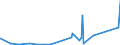 KN 85399090 /Exporte /Einheit = Preise (Euro/Tonne) /Partnerland: Togo /Meldeland: Eur27_2020 /85399090:Teile von Elektrischen Glühlampen, Entladungslampen, Innenverspiegelten Scheinwerferlampen, Ultraviolett- und Infrarotlampen, Bogenlampen Sowie von Led-lampen, A.n.g.