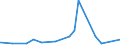 KN 85399090 /Exporte /Einheit = Preise (Euro/Tonne) /Partnerland: S.tome /Meldeland: Eur27_2020 /85399090:Teile von Elektrischen Glühlampen, Entladungslampen, Innenverspiegelten Scheinwerferlampen, Ultraviolett- und Infrarotlampen, Bogenlampen Sowie von Led-lampen, A.n.g.