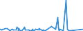 KN 85399090 /Exporte /Einheit = Preise (Euro/Tonne) /Partnerland: Dem. Rep. Kongo /Meldeland: Eur27_2020 /85399090:Teile von Elektrischen Glühlampen, Entladungslampen, Innenverspiegelten Scheinwerferlampen, Ultraviolett- und Infrarotlampen, Bogenlampen Sowie von Led-lampen, A.n.g.