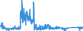 KN 8539 /Exporte /Einheit = Preise (Euro/Tonne) /Partnerland: Luxemburg /Meldeland: Eur27_2020 /8539:Glühlampen und Entladungslampen, Elektrisch, Einschl. Innenverspiegelter Scheinwerferlampen `sealed Beam Lamp Units`, Ultraviolettlampen und Infrarotlampen; Bogenlampen; Leuchtdiodenlampen `led`; Teile Davon