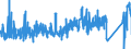 KN 8539 /Exporte /Einheit = Preise (Euro/Tonne) /Partnerland: Island /Meldeland: Eur27_2020 /8539:Glühlampen und Entladungslampen, Elektrisch, Einschl. Innenverspiegelter Scheinwerferlampen `sealed Beam Lamp Units`, Ultraviolettlampen und Infrarotlampen; Bogenlampen; Leuchtdiodenlampen `led`; Teile Davon