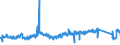 KN 8539 /Exporte /Einheit = Preise (Euro/Tonne) /Partnerland: Schweden /Meldeland: Eur27_2020 /8539:Glühlampen und Entladungslampen, Elektrisch, Einschl. Innenverspiegelter Scheinwerferlampen `sealed Beam Lamp Units`, Ultraviolettlampen und Infrarotlampen; Bogenlampen; Leuchtdiodenlampen `led`; Teile Davon