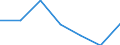 KN 8539 /Exporte /Einheit = Preise (Euro/Tonne) /Partnerland: Schweiz /Meldeland: Eur27 /8539:Glühlampen und Entladungslampen, Elektrisch, Einschl. Innenverspiegelter Scheinwerferlampen `sealed Beam Lamp Units`, Ultraviolettlampen und Infrarotlampen; Bogenlampen; Leuchtdiodenlampen `led`; Teile Davon