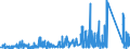 KN 8539 /Exporte /Einheit = Preise (Euro/Tonne) /Partnerland: Liechtenstein /Meldeland: Eur27_2020 /8539:Glühlampen und Entladungslampen, Elektrisch, Einschl. Innenverspiegelter Scheinwerferlampen `sealed Beam Lamp Units`, Ultraviolettlampen und Infrarotlampen; Bogenlampen; Leuchtdiodenlampen `led`; Teile Davon