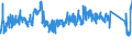 KN 8539 /Exporte /Einheit = Preise (Euro/Tonne) /Partnerland: Oesterreich /Meldeland: Eur27_2020 /8539:Glühlampen und Entladungslampen, Elektrisch, Einschl. Innenverspiegelter Scheinwerferlampen `sealed Beam Lamp Units`, Ultraviolettlampen und Infrarotlampen; Bogenlampen; Leuchtdiodenlampen `led`; Teile Davon