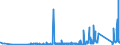 KN 8539 /Exporte /Einheit = Preise (Euro/Tonne) /Partnerland: San Marino /Meldeland: Eur27_2020 /8539:Glühlampen und Entladungslampen, Elektrisch, Einschl. Innenverspiegelter Scheinwerferlampen `sealed Beam Lamp Units`, Ultraviolettlampen und Infrarotlampen; Bogenlampen; Leuchtdiodenlampen `led`; Teile Davon