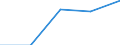 KN 8539 /Exporte /Einheit = Preise (Euro/Tonne) /Partnerland: Jugoslawien /Meldeland: Eur27 /8539:Glühlampen und Entladungslampen, Elektrisch, Einschl. Innenverspiegelter Scheinwerferlampen `sealed Beam Lamp Units`, Ultraviolettlampen und Infrarotlampen; Bogenlampen; Leuchtdiodenlampen `led`; Teile Davon