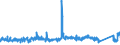 KN 8539 /Exporte /Einheit = Preise (Euro/Tonne) /Partnerland: Estland /Meldeland: Eur27_2020 /8539:Glühlampen und Entladungslampen, Elektrisch, Einschl. Innenverspiegelter Scheinwerferlampen `sealed Beam Lamp Units`, Ultraviolettlampen und Infrarotlampen; Bogenlampen; Leuchtdiodenlampen `led`; Teile Davon