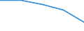 KN 8539 /Exporte /Einheit = Preise (Euro/Tonne) /Partnerland: Sowjetunion /Meldeland: Eur27 /8539:Glühlampen und Entladungslampen, Elektrisch, Einschl. Innenverspiegelter Scheinwerferlampen `sealed Beam Lamp Units`, Ultraviolettlampen und Infrarotlampen; Bogenlampen; Leuchtdiodenlampen `led`; Teile Davon