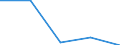 KN 8539 /Exporte /Einheit = Preise (Euro/Tonne) /Partnerland: Tschechoslow /Meldeland: Eur27 /8539:Glühlampen und Entladungslampen, Elektrisch, Einschl. Innenverspiegelter Scheinwerferlampen `sealed Beam Lamp Units`, Ultraviolettlampen und Infrarotlampen; Bogenlampen; Leuchtdiodenlampen `led`; Teile Davon