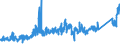 KN 8539 /Exporte /Einheit = Preise (Euro/Tonne) /Partnerland: Slowakei /Meldeland: Eur27_2020 /8539:Glühlampen und Entladungslampen, Elektrisch, Einschl. Innenverspiegelter Scheinwerferlampen `sealed Beam Lamp Units`, Ultraviolettlampen und Infrarotlampen; Bogenlampen; Leuchtdiodenlampen `led`; Teile Davon