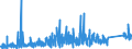 KN 8539 /Exporte /Einheit = Preise (Euro/Tonne) /Partnerland: Albanien /Meldeland: Eur27_2020 /8539:Glühlampen und Entladungslampen, Elektrisch, Einschl. Innenverspiegelter Scheinwerferlampen `sealed Beam Lamp Units`, Ultraviolettlampen und Infrarotlampen; Bogenlampen; Leuchtdiodenlampen `led`; Teile Davon