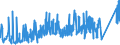 KN 8539 /Exporte /Einheit = Preise (Euro/Tonne) /Partnerland: Moldau /Meldeland: Eur27_2020 /8539:Glühlampen und Entladungslampen, Elektrisch, Einschl. Innenverspiegelter Scheinwerferlampen `sealed Beam Lamp Units`, Ultraviolettlampen und Infrarotlampen; Bogenlampen; Leuchtdiodenlampen `led`; Teile Davon