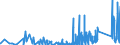 KN 8539 /Exporte /Einheit = Preise (Euro/Tonne) /Partnerland: Turkmenistan /Meldeland: Eur27_2020 /8539:Glühlampen und Entladungslampen, Elektrisch, Einschl. Innenverspiegelter Scheinwerferlampen `sealed Beam Lamp Units`, Ultraviolettlampen und Infrarotlampen; Bogenlampen; Leuchtdiodenlampen `led`; Teile Davon