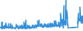 KN 8539 /Exporte /Einheit = Preise (Euro/Tonne) /Partnerland: Ehem.jug.rep.mazed /Meldeland: Eur27_2020 /8539:Glühlampen und Entladungslampen, Elektrisch, Einschl. Innenverspiegelter Scheinwerferlampen `sealed Beam Lamp Units`, Ultraviolettlampen und Infrarotlampen; Bogenlampen; Leuchtdiodenlampen `led`; Teile Davon