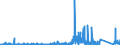 KN 8539 /Exporte /Einheit = Preise (Euro/Tonne) /Partnerland: Libyen /Meldeland: Eur27_2020 /8539:Glühlampen und Entladungslampen, Elektrisch, Einschl. Innenverspiegelter Scheinwerferlampen `sealed Beam Lamp Units`, Ultraviolettlampen und Infrarotlampen; Bogenlampen; Leuchtdiodenlampen `led`; Teile Davon