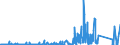 KN 8539 /Exporte /Einheit = Preise (Euro/Tonne) /Partnerland: Sudan /Meldeland: Eur27_2020 /8539:Glühlampen und Entladungslampen, Elektrisch, Einschl. Innenverspiegelter Scheinwerferlampen `sealed Beam Lamp Units`, Ultraviolettlampen und Infrarotlampen; Bogenlampen; Leuchtdiodenlampen `led`; Teile Davon