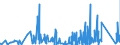 KN 8539 /Exporte /Einheit = Preise (Euro/Tonne) /Partnerland: Tschad /Meldeland: Eur27_2020 /8539:Glühlampen und Entladungslampen, Elektrisch, Einschl. Innenverspiegelter Scheinwerferlampen `sealed Beam Lamp Units`, Ultraviolettlampen und Infrarotlampen; Bogenlampen; Leuchtdiodenlampen `led`; Teile Davon