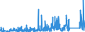 KN 8539 /Exporte /Einheit = Preise (Euro/Tonne) /Partnerland: Nigeria /Meldeland: Eur27_2020 /8539:Glühlampen und Entladungslampen, Elektrisch, Einschl. Innenverspiegelter Scheinwerferlampen `sealed Beam Lamp Units`, Ultraviolettlampen und Infrarotlampen; Bogenlampen; Leuchtdiodenlampen `led`; Teile Davon