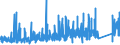 KN 8539 /Exporte /Einheit = Preise (Euro/Tonne) /Partnerland: Gabun /Meldeland: Eur27_2020 /8539:Glühlampen und Entladungslampen, Elektrisch, Einschl. Innenverspiegelter Scheinwerferlampen `sealed Beam Lamp Units`, Ultraviolettlampen und Infrarotlampen; Bogenlampen; Leuchtdiodenlampen `led`; Teile Davon