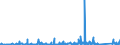 KN 8539 /Exporte /Einheit = Preise (Euro/Tonne) /Partnerland: Dem. Rep. Kongo /Meldeland: Eur27_2020 /8539:Glühlampen und Entladungslampen, Elektrisch, Einschl. Innenverspiegelter Scheinwerferlampen `sealed Beam Lamp Units`, Ultraviolettlampen und Infrarotlampen; Bogenlampen; Leuchtdiodenlampen `led`; Teile Davon