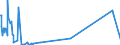 KN 85401100 /Exporte /Einheit = Preise (Euro/Bes. Maßeinheiten) /Partnerland: Griechenland /Meldeland: Eur27_2020 /85401100:Kathodenstrahlröhren für Fernsehempfangsgeräte und Videomonitore, für Mehrfarbiges Bild