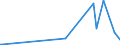 KN 85401100 /Exporte /Einheit = Preise (Euro/Bes. Maßeinheiten) /Partnerland: Tunesien /Meldeland: Eur27_2020 /85401100:Kathodenstrahlröhren für Fernsehempfangsgeräte und Videomonitore, für Mehrfarbiges Bild