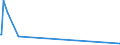 KN 85401100 /Exporte /Einheit = Preise (Euro/Bes. Maßeinheiten) /Partnerland: Aegypten /Meldeland: Eur27_2020 /85401100:Kathodenstrahlröhren für Fernsehempfangsgeräte und Videomonitore, für Mehrfarbiges Bild