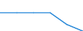 CN 85401110 /Exports /Unit = Prices (Euro/suppl. units) /Partner: Portugal /Reporter: Eur27 /85401110:Cathode-ray Television Picture Tubes Including Video Monitor Cathode-ray Tubes, Colour, Diagonal Measurement of the Screen =< 42 Cm