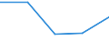 CN 85401110 /Exports /Unit = Prices (Euro/suppl. units) /Partner: Algeria /Reporter: Eur27 /85401110:Cathode-ray Television Picture Tubes Including Video Monitor Cathode-ray Tubes, Colour, Diagonal Measurement of the Screen =< 42 Cm